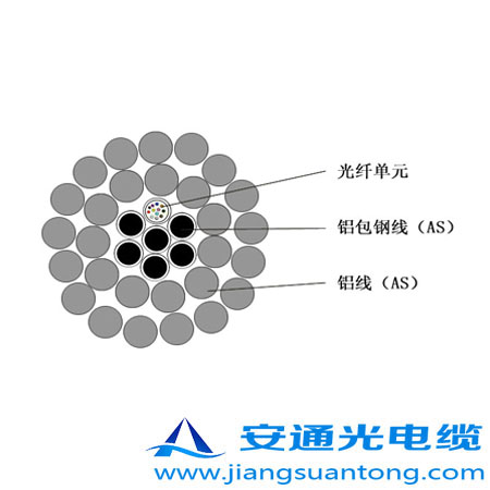 OPPC|,OPPC|SADSS|r24оOPGW|